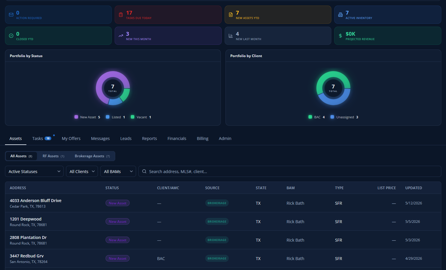 Realty Force platform — unified REO workspace with portfolio analytics, AI document intelligence, and property-linked Nexus messaging